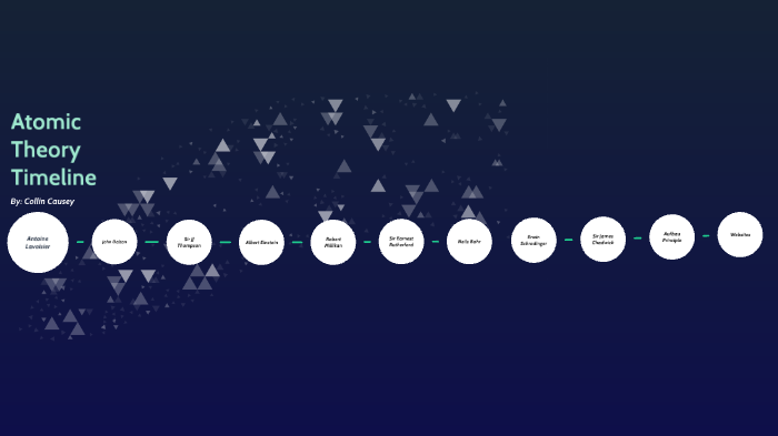 Atomic Theory Timeline By Collin Causey On Prezi