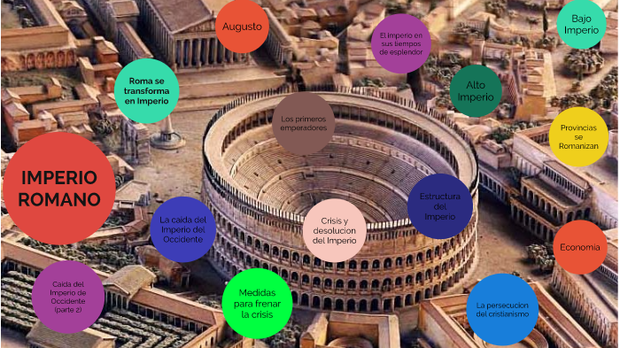 Imperio Romano by Sophi Rodriguez on Prezi