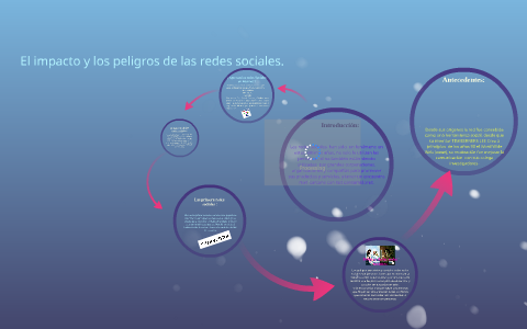 El impacto y los peligros de las redes sociales. by Lizeth Garzon on Prezi