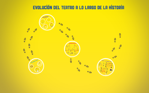 evolución del teatro a lo largo de la historia by francisca venthur on ...