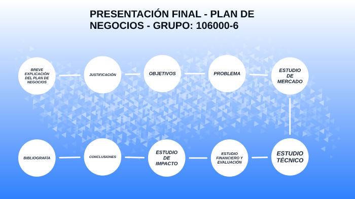 PRESENTACIÓN FINAL - PLAN DE NEGOCIOS - GRUPO: 106000-6 by Jhon ...