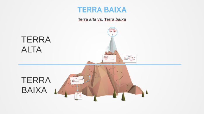 TERRA BAIXA by Alex Sànchez on Prezi