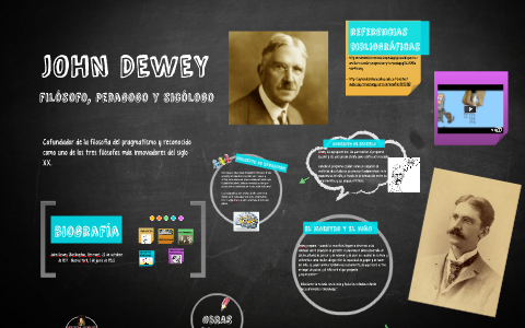 JOHN DEWEY by Andrea Ochoa on Prezi