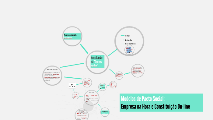 Modelos de Pacto Social: by Rita Sampaio on Prezi Next