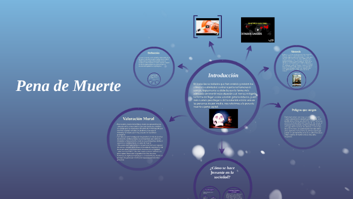 Pena de Muerte by francisca Jorquera on Prezi