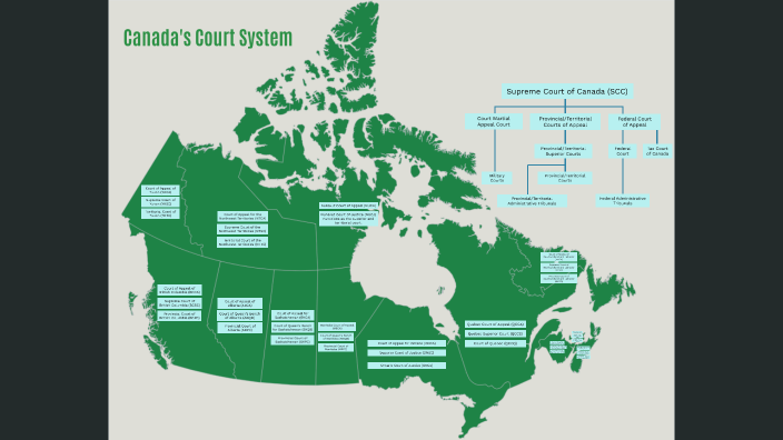 Canada's Court System By Sarah Karimullah On Prezi