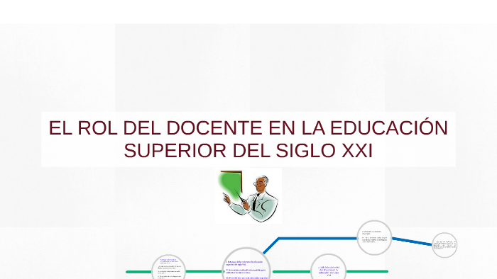El Rol del Docente en la Educación Superior del siglo XXI by Fredi Noél ...