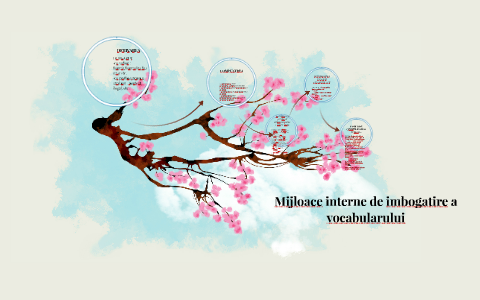 Derivare By Liliana Balica On Prezi