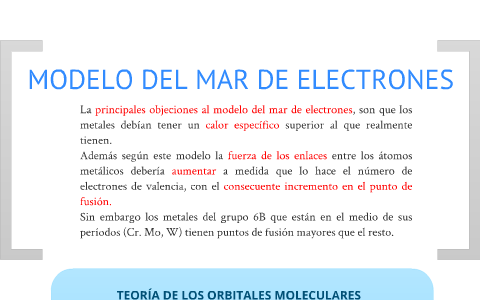 Modelo del mar de electrones y modelo de las bandas de energía para metales  by María Soledad Roselli Menciones