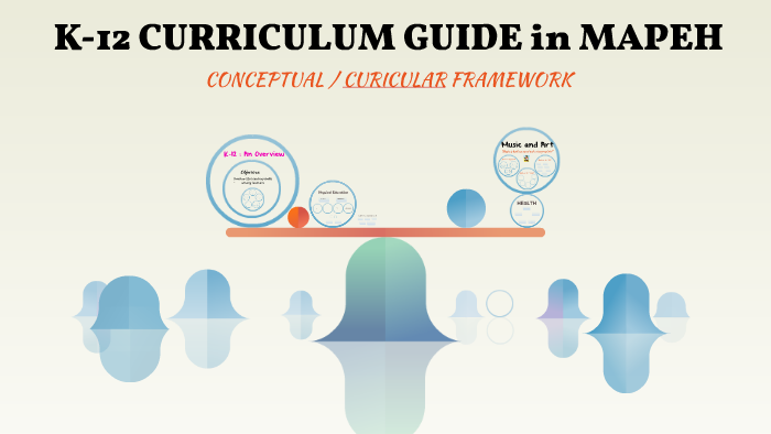 Curriculum Guide In Mapeh By Trisha May Ara M Anareta On Prezi 0697