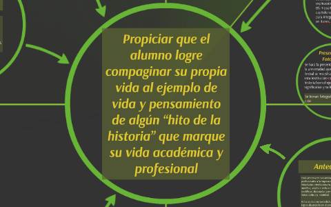 Personajes By Fernando Rivera On Prezi Next