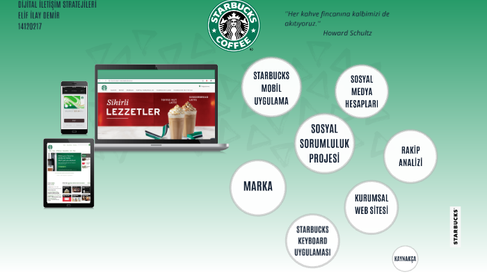 Starbucks Ta Kahve Siparis Ederken Hemen Herkesin Yaptigi 9 Yanlis Yemek Com