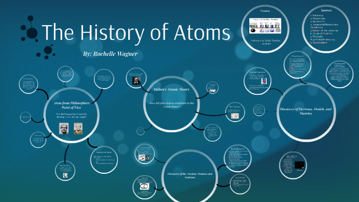 The History of Atoms by Rochelle Wagner on Prezi