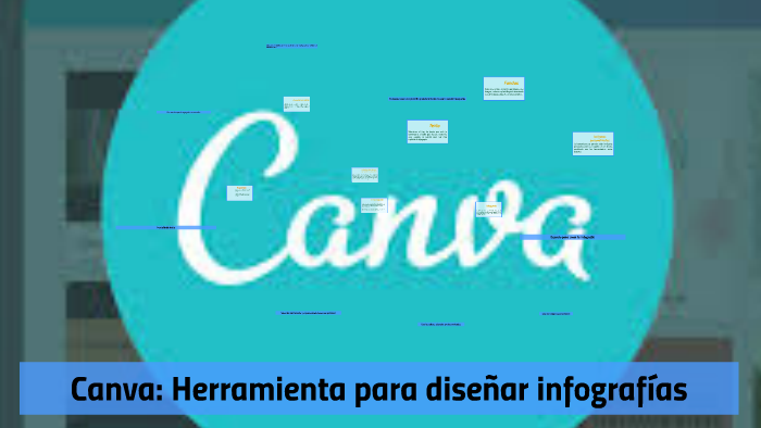 Canva: Herramienta para diseñar infografías by Dimas Piter on Prezi