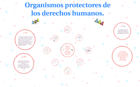 Organismo que protegen los derechos humanos. by on Prezi