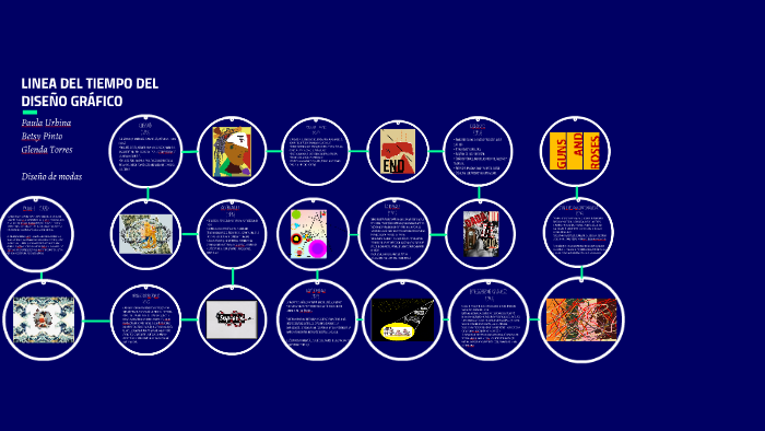 Linea Del Tiempo Del DiseÑo GrÁfico By Glenda Torres On Prezi 5520