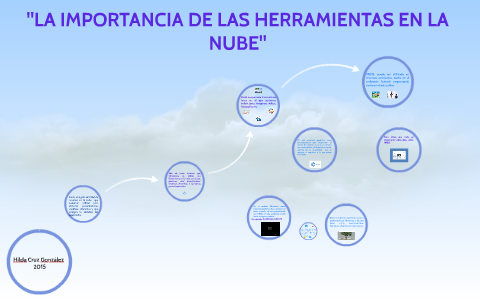 "LA IMPORTANCIA DE LAS HERRAMIENTAS EN LA NUBE" by on Prezi