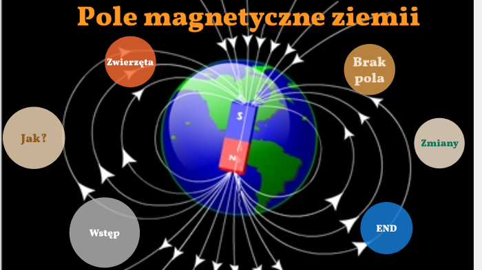 Pole Magnetyczne Ziemi By Jula Goś On Prezi