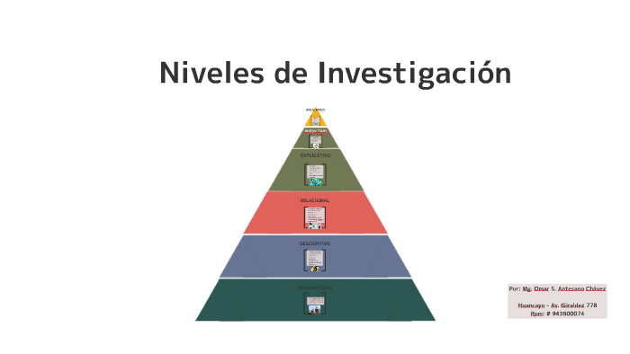 Tipos Niveles Y Modelos De Investigacion Images