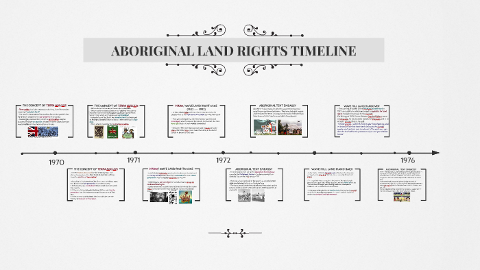 aboriginal-land-rights-timeline-by-jenny-zh