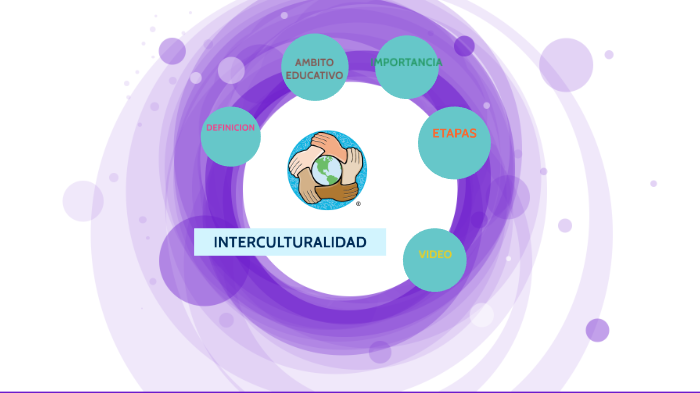 INTERCULTURALIDAD by Angela Alvarado Baquerizo on Prezi