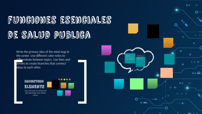 Funciones Esenciales De Salud Publica By Yeiny Paola Beltran Roa On Prezi