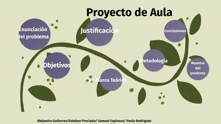 Proyecto de Aula by Paula Rodríguez on Prezi