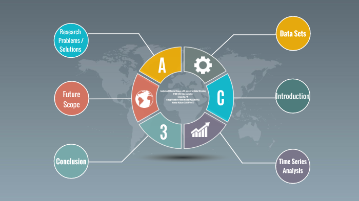 Data Analytics by Mandar Kadam on Prezi