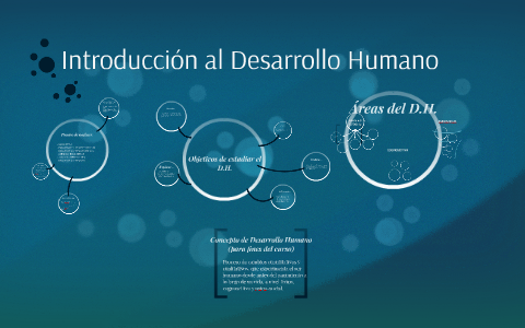 Introducción al Desarrollo Humano by Ema Cázarez on Prezi