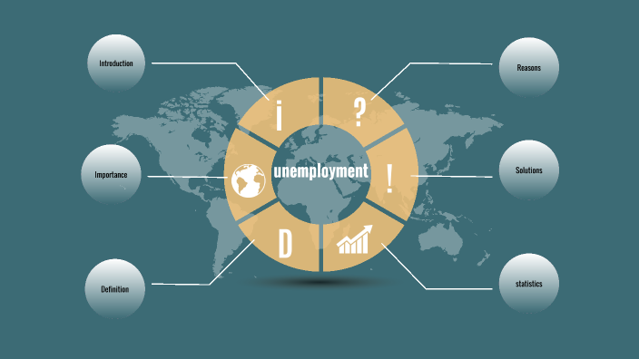 unemployment by rawan ali on Prezi