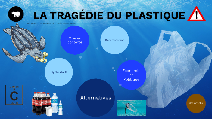 Le plastique et ses effets sur l'environnement by Maxime El-Kassis on Prezi