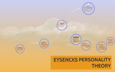 Eysencks Personality Theory By Nina Mcclure On Prezi