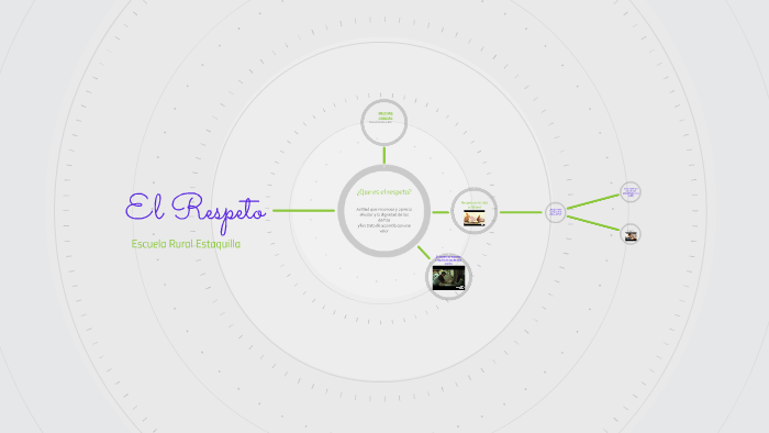 El Respeto by Hardy Yañez on Prezi