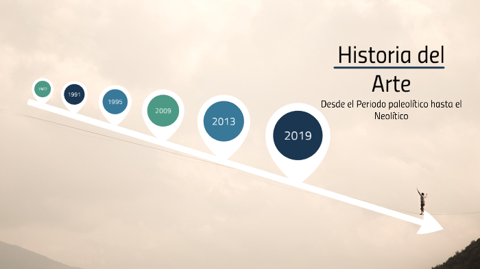 Historia del Arte by Fátima Gómez on Prezi