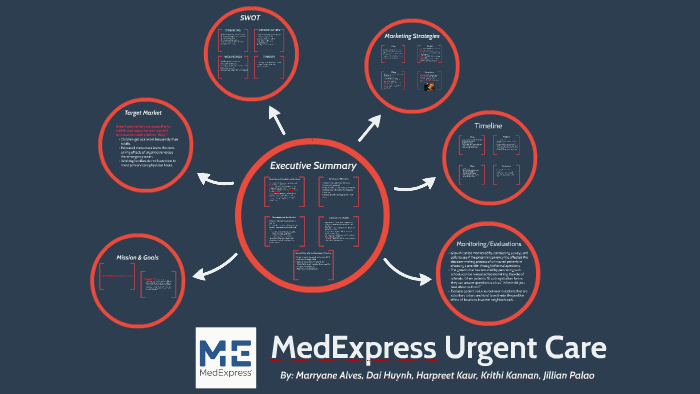 MedExpress Urgent Care Market Plan by Jillian Palao on Prezi