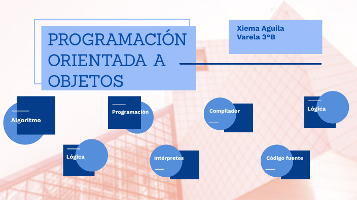 Programación orientada a objetos by Ximena Aguila Varela on Prezi