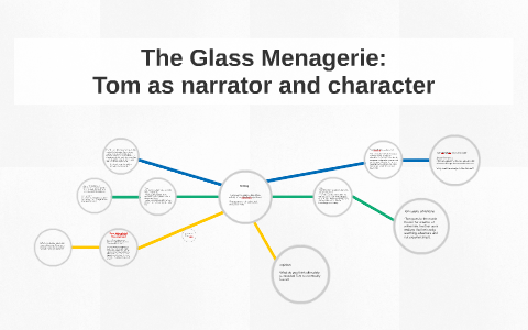 The Glass Menagerie: Tom as narrator and character. by Tony Zapp on Prezi