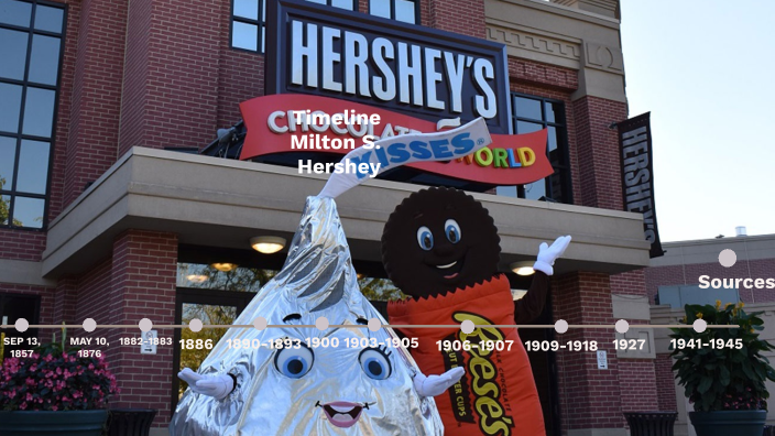 Timeline of Milton S. Hershey by isabella rodriguez on Prezi
