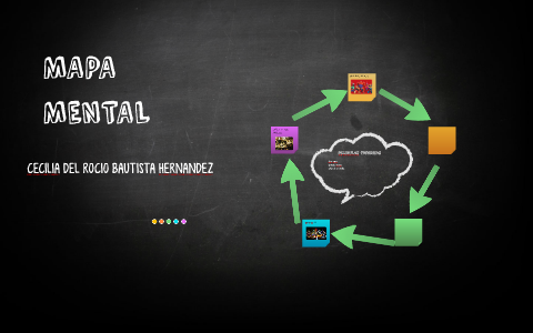 MAPA MENTAL by peter hernandez on Prezi