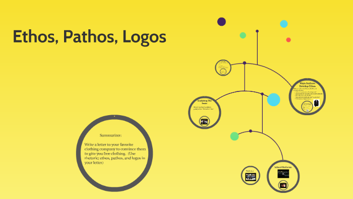 Mental Health Ethos Pathos And Logos