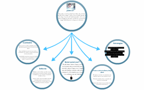 Proyecto de vida by victor vega on Prezi