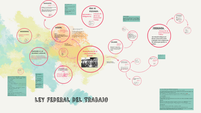 LEY FEDERAL DEL TRABAJO by saul isai delgadillo on Prezi