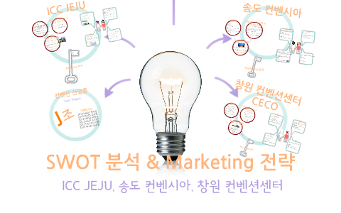 SWOT 분석 & Marketing 전략 by Nicole Lee on Prezi