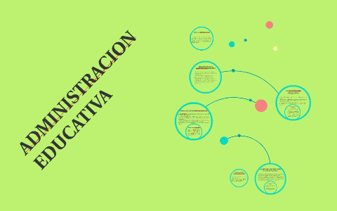 FUNDAMENTOS DE LA ADMINISTRACION EDUCATIVA by DannieLa' R Veelaazqeez on  Prezi Next