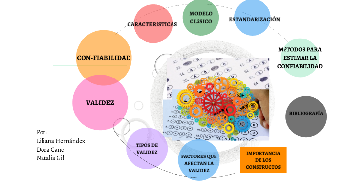 Confiabilidad Y Validez By Liliana Hernandez Hidalgo On Prezi