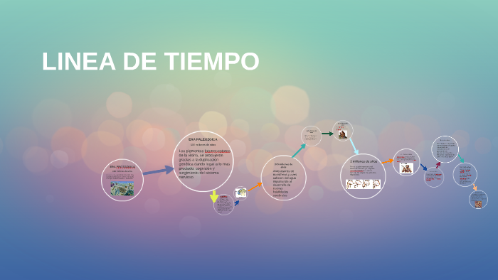 LINEA DE TIEMPO by Lizeth Peña on Prezi