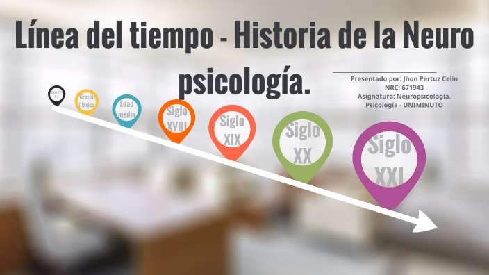 LINEA DE TIEMPO DE LA NEUROPSICOLOGIA by Jhon J Pertuz Celin on Prezi