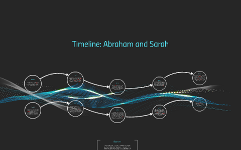 Timeline Abraham And Sarah By Kristen Walker On Prezi