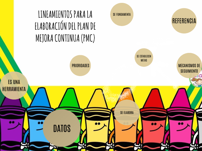 LINEAMIENTOS PARA EL PLAN DE MEJORA CONTINUA (PMC) by Ruth Wendy