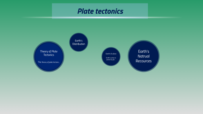 Theory of Plate Tectonics by Juan Cornejo on Prezi